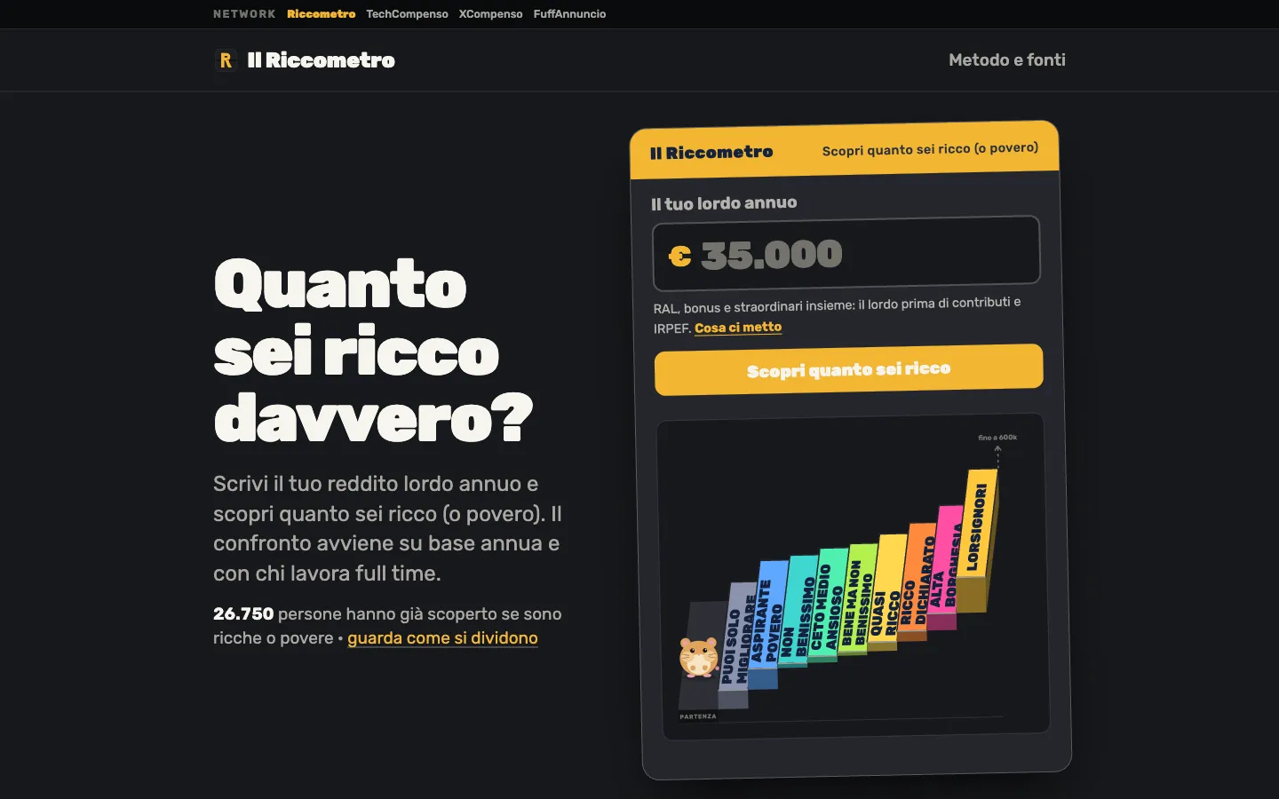 Riccometro: Confronta il tuo reddito con quello dei contribuenti italiani.